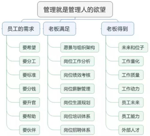 2024年企業(yè)管理機(jī)制設(shè)計(jì)咨詢會 賦能組織，驅(qū)動未來