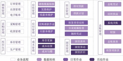 高要管理系統 賦能現代企業，驅動管理升級